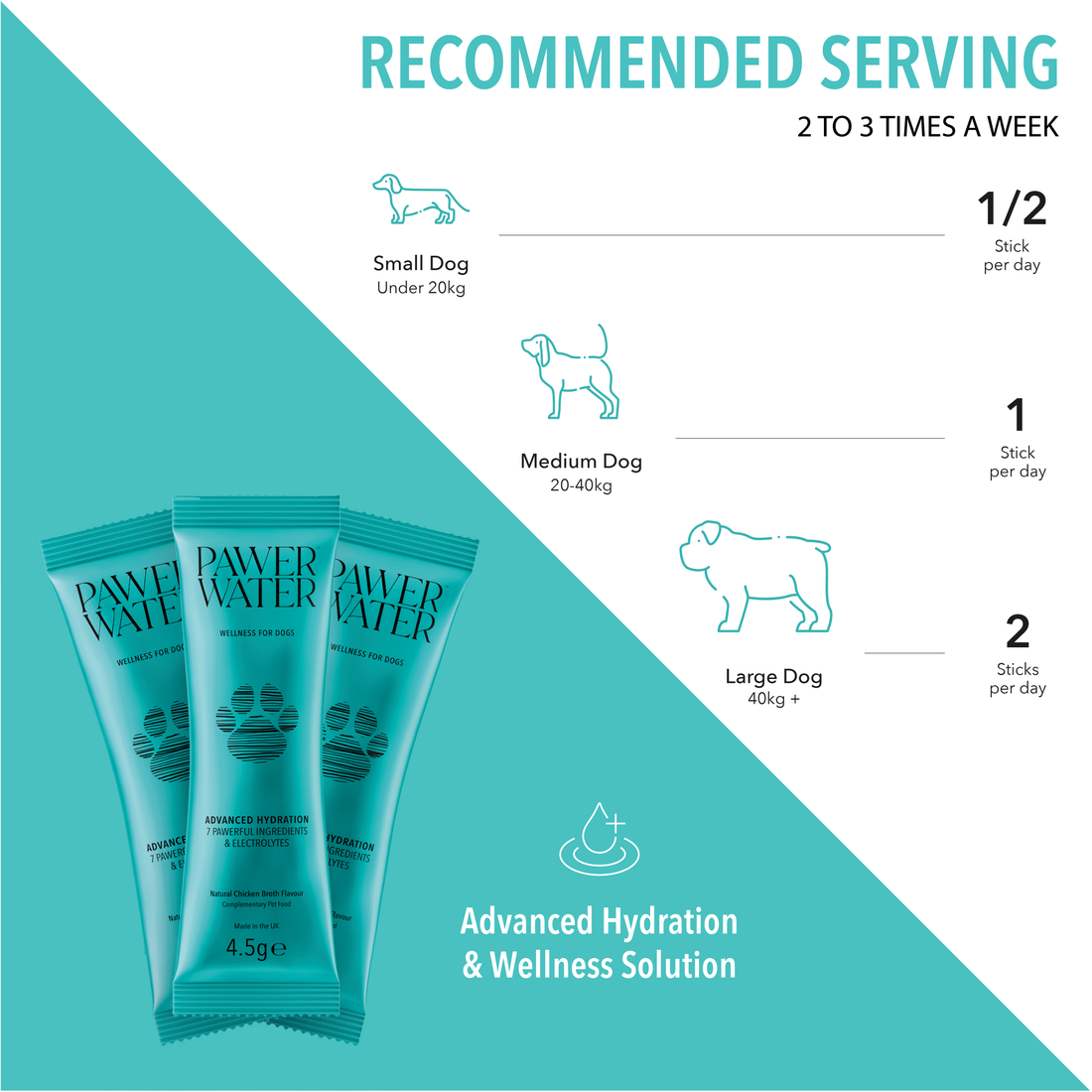 Joint Boost Set | Shop Brit | UK Pet Shop | 