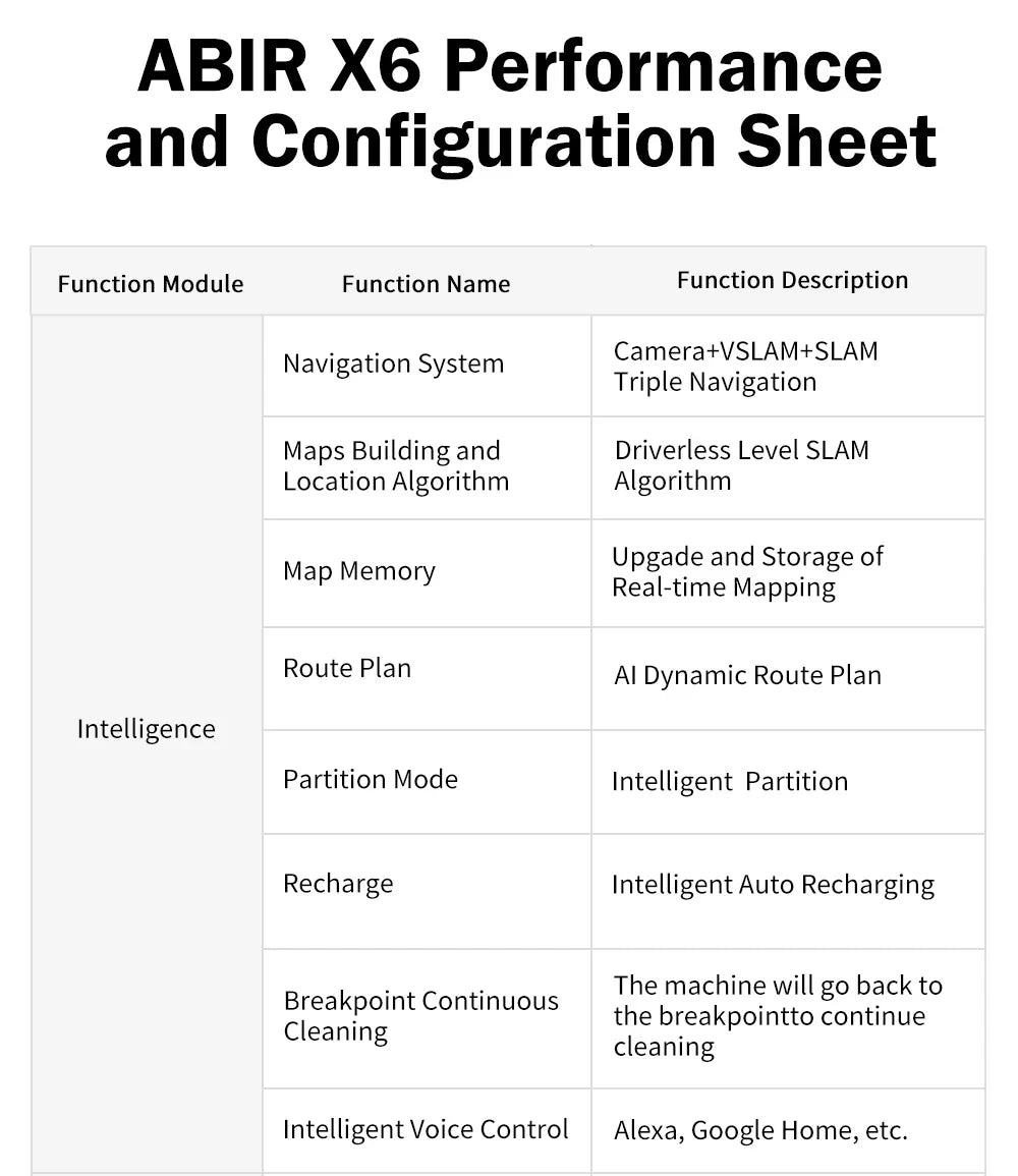 ABIR X6 Robot Vacuum Cleaner, Visual Navigation,APP Virtual Barrier,6000PA Suction,Smart Home Mop,Floor Carpet Washing Appliance