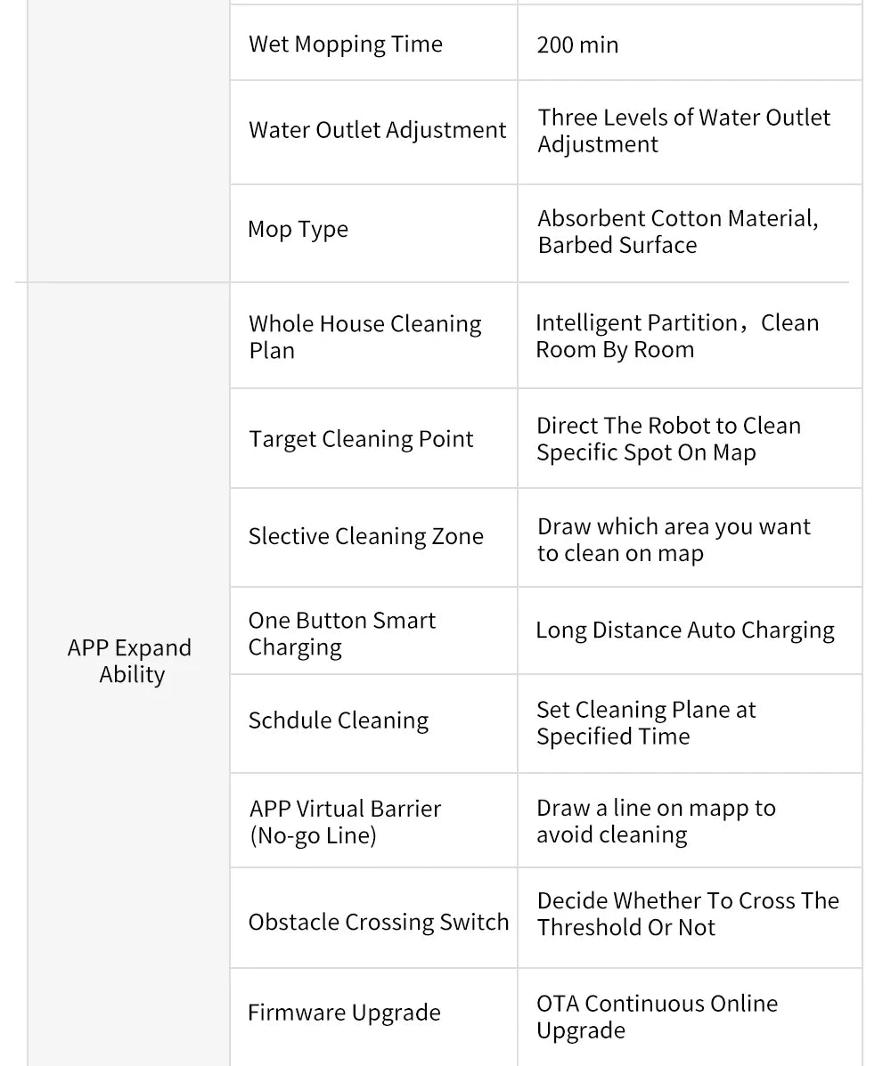 ABIR X6 Robot Vacuum Cleaner, Visual Navigation,APP Virtual Barrier,6000PA Suction,Smart Home Mop,Floor Carpet Washing Appliance