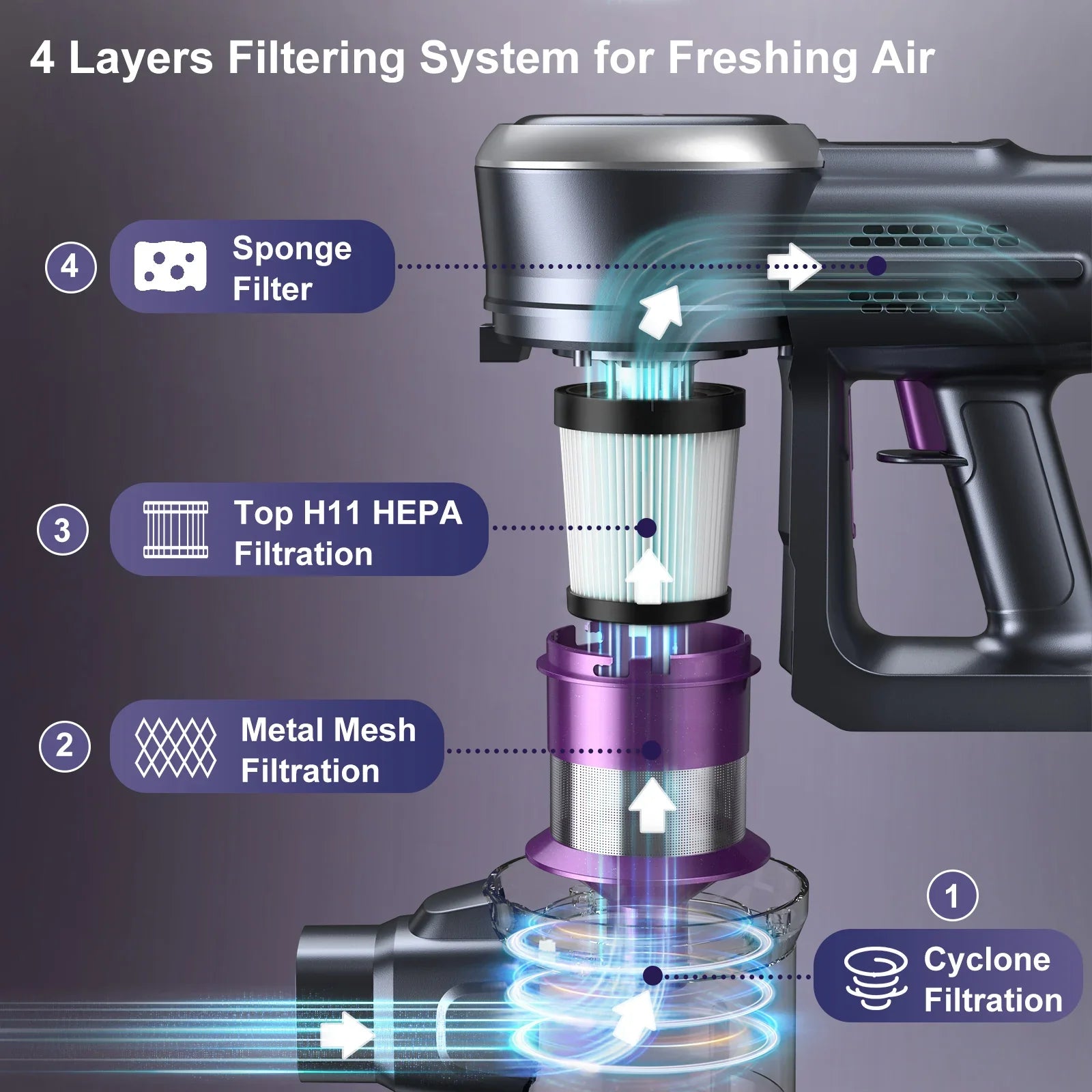 Lubluelu 202 Cordless Stick Vacuum Cleaner, Lightweight, 6-in-1, 25KPa Powerful No Cord, for Carpet, Floor, Pet Hair