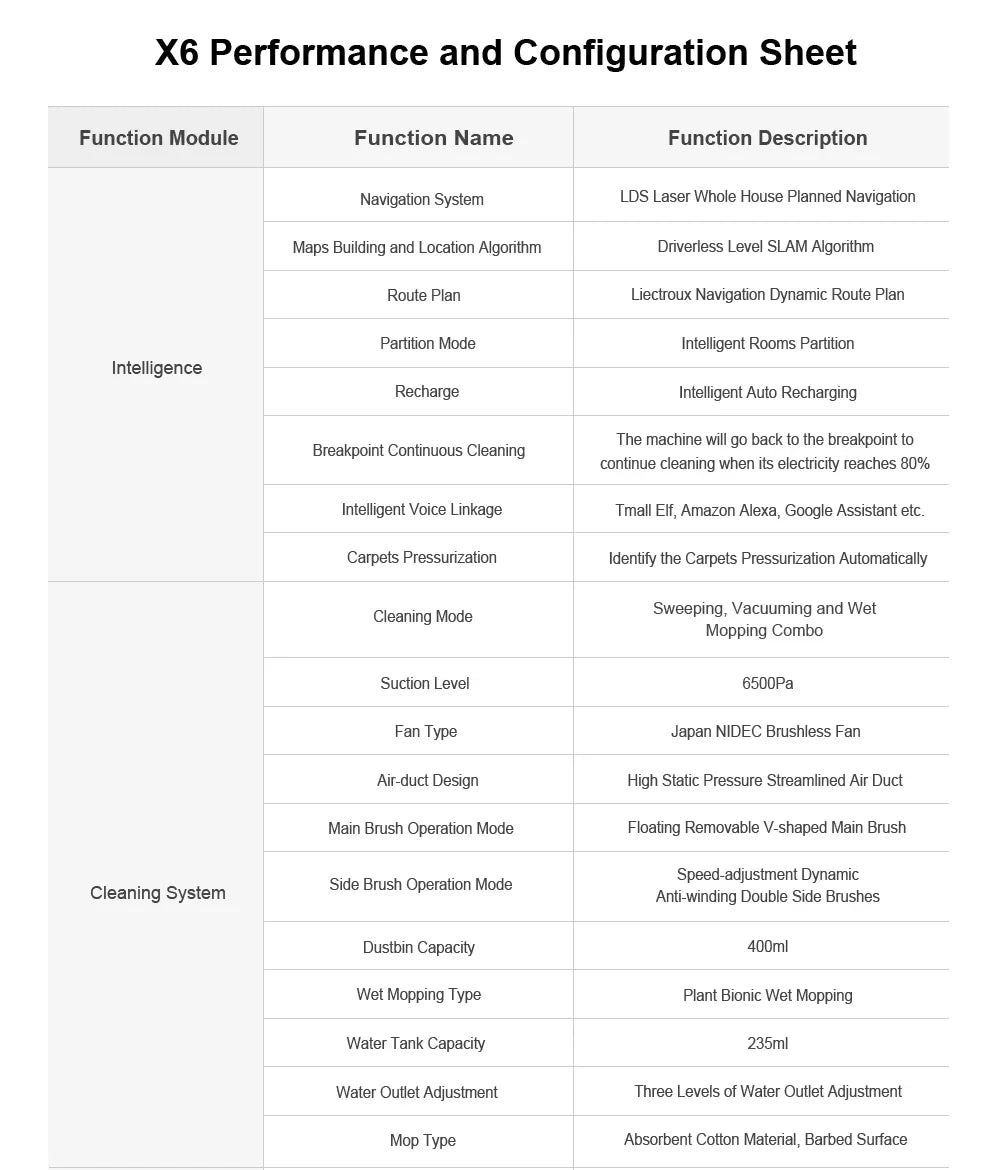 Liectroux / LILIN X6 LDS Robot Vacuum Cleaner,Laser Lidar Navigation,Wet Dry Mopping,6500Pa Suction,Multi-Floor Map,Carpet Boost