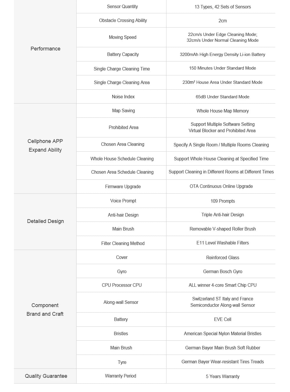 Liectroux / LILIN X6 LDS Robot Vacuum Cleaner,Laser Lidar Navigation,Wet Dry Mopping,6500Pa Suction,Multi-Floor Map,Carpet Boost
