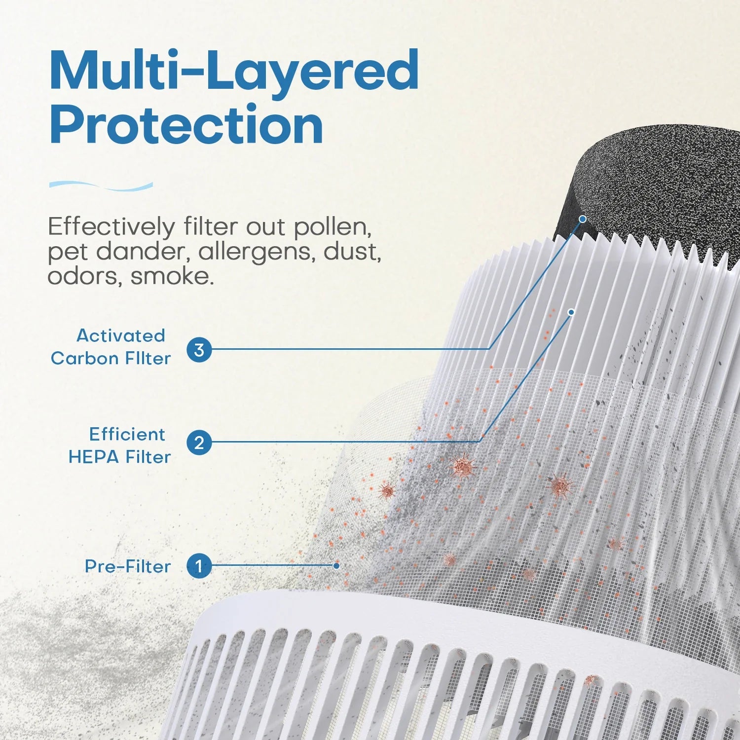 Air Purifiers for Bedroom Home, Air Filter Cleaner with Fragrance Sponge, HEPA Filter for Smoke, Allergies, Pollen, Pet Timer