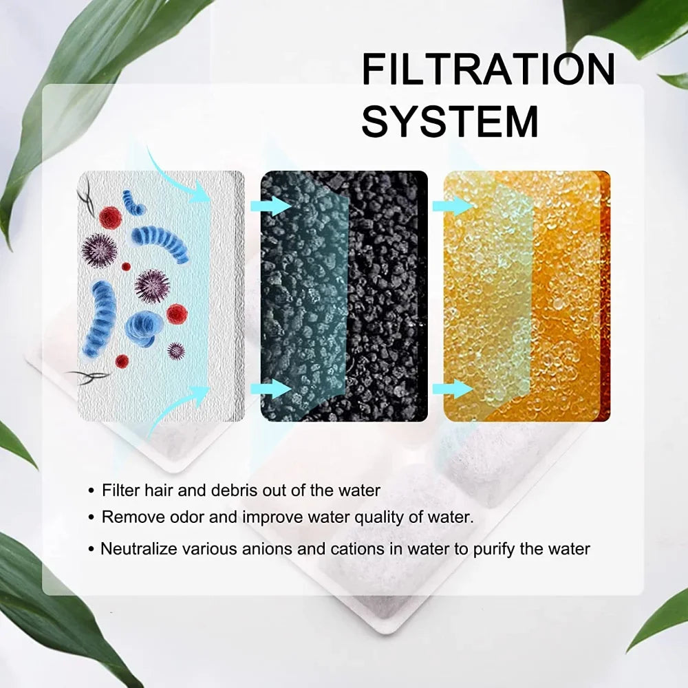 Cat Water Fountain Filter Pet Fountain Replacement Filters with Coconut Activated Carbon Suitable for 2L Water Dispenser